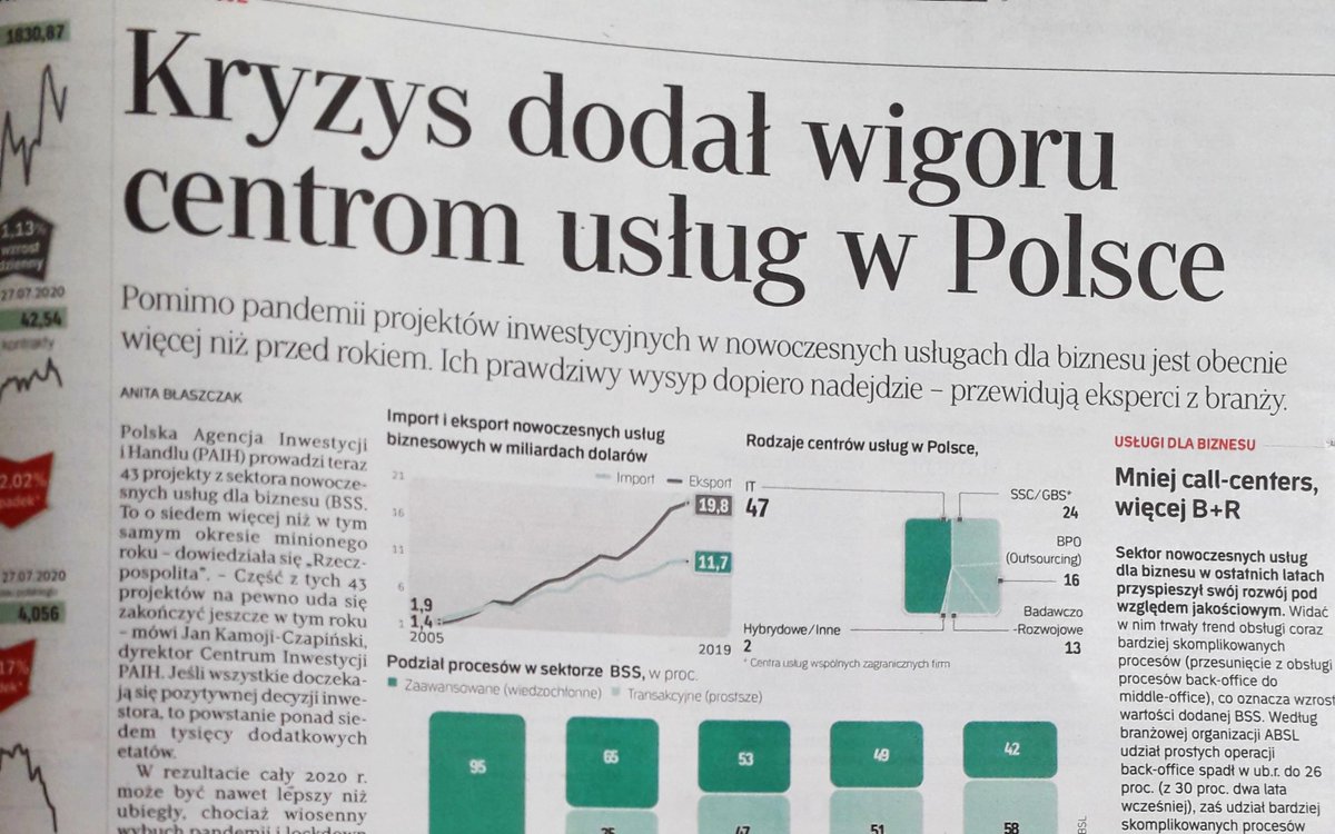PAIH_pl's tweet photo. #PrzeglądPrasy
🔸ile projektów #BSS doczekało się pozytywnej decyzji inwestycyjnej w I poł. 2020r.?
🔸z iloma inwestorami współpracujemy obecnie?
🔸jakie są prognozy dla sektora?
Odpowiedzi w dzisiejszej @rzeczpospolita.
Polecamy!
#PAIH #inwestycje #SSC #IT #BplusR #COVID19 https://t.co/YERrttSeSH