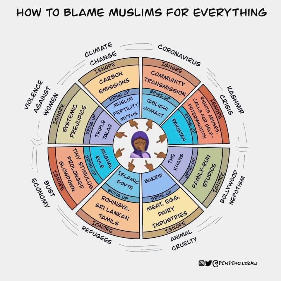 Awareness Intended.  #Islamophobia_in_India