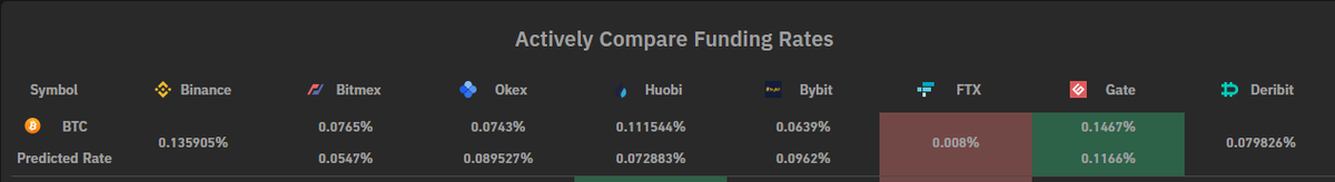 Question is: would you long this?