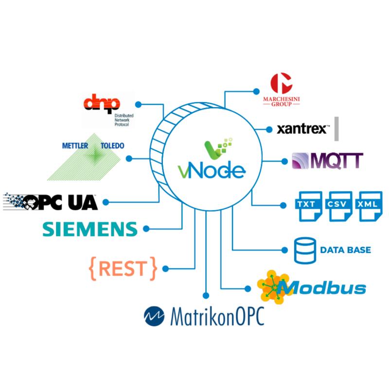 VesterBusiness's tweet image. #vNode puede recopilar datos de las siguientes fuentes de datos:
#ModbusProtocol #SiemensS7 Plcs
#RESTful Servidores (REST)
#OPCDA Servidores
#OPCUA Servidores
#Databases #TXT, #CSV #XMLFiles y #DNP3 #Marchesini #Xantrex #MettlerToledo #MQTT

Mira aquí--&amp;gt; vnodeautomation.com
