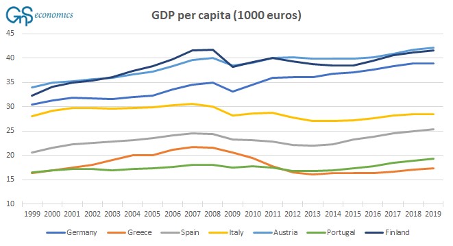 After the Global Financial Crisis, the euro became, not the symbol of prosperity, but a symbol of poverty and human suffering. Many member countries are now poorer than before the euro and some, like Finland, have never recovered from the GFC. Moreover,... 3/