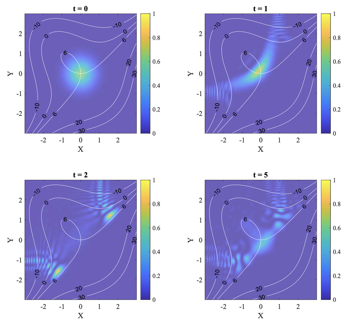 David Meyer Zhang Jiaqi Leng Tongyang93 Quantum Algorithms For Escaping From Saddle Points T Co O0gadfiwwz Outputs An ϵ Approximate Second Order Stationary Point Using O Log 2 N ϵ 1 75 Queries To The Quantum Evaluation