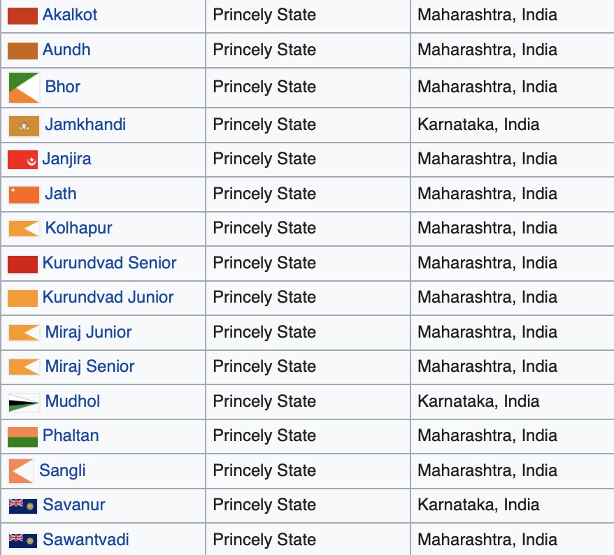 Whether through covert actions, coercion or by military invasion, India has annexed countless princely states throughout the decades, continuing to expand its territories.