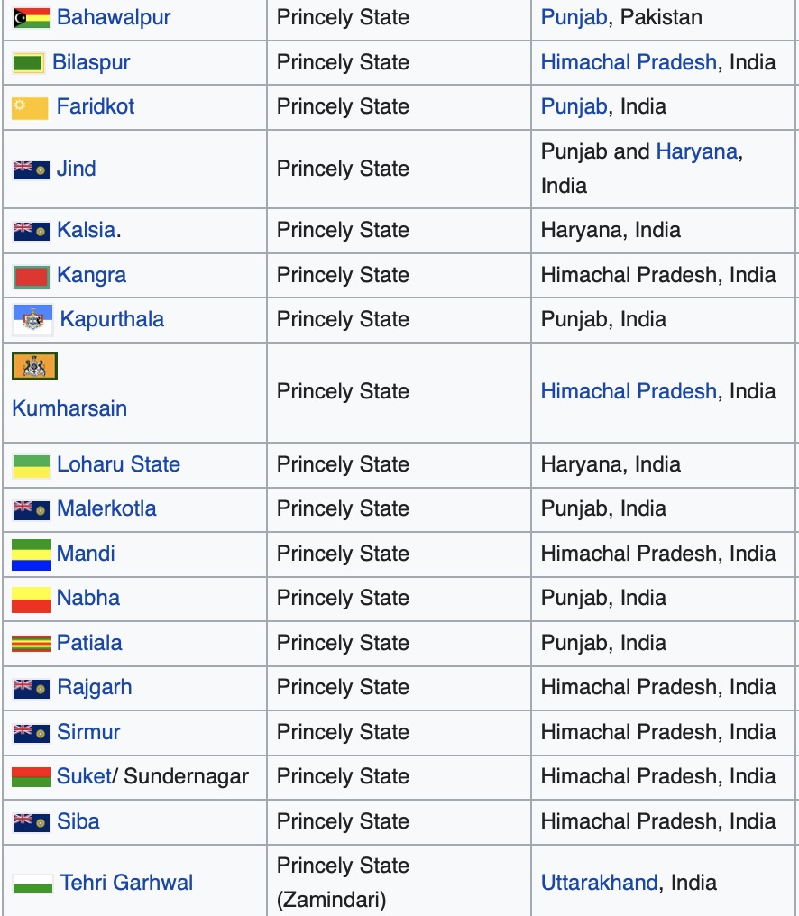 Whether through covert actions, coercion or by military invasion, India has annexed countless princely states throughout the decades, continuing to expand its territories.