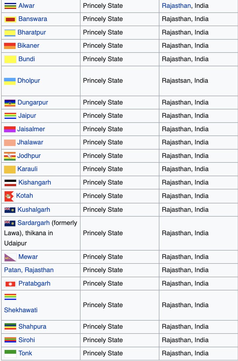 Whether through covert actions, coercion or by military invasion, India has annexed countless princely states throughout the decades, continuing to expand its territories.