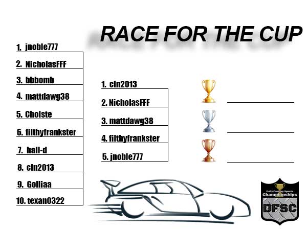 DFSChamps_'s tweet photo. UPDATED STANDINGS for our NASCAR #RFTC2020

We are down to the Championship 5 - only 1 race to go to determine our winner!!

https://t.co/ntFMsUnJIM https://t.co/tdexJMJfh6