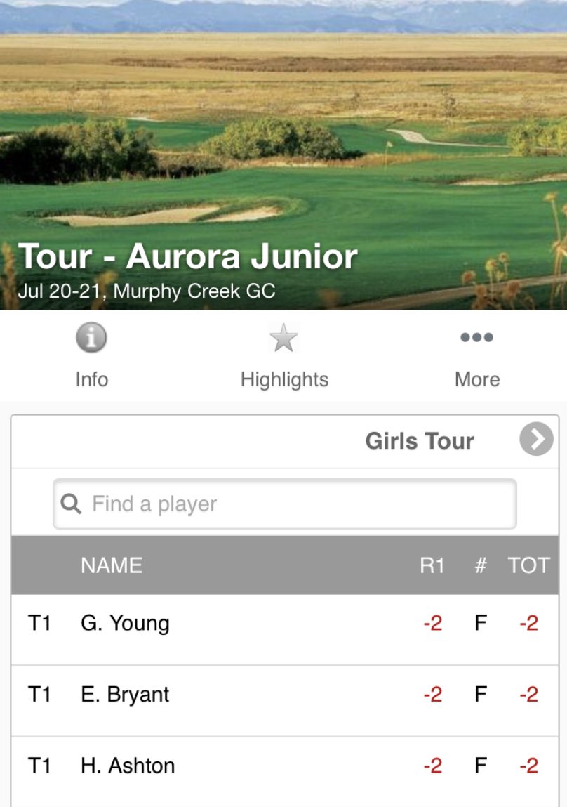 govalorgolf's tweet photo. We see you at the top of the leaderboard, Grace! 😤 https://t.co/9oQvYptS1A