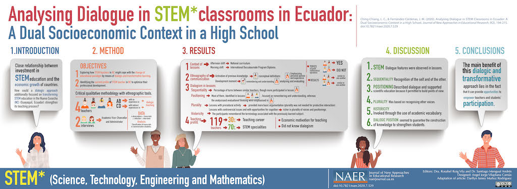 jmfTec's tweet photo. Very happy to share this new publication with @laywahcaro  at @NAERJournal See infography below and https://t.co/YtaxOO7978 https://t.co/K2guL5wZ8W