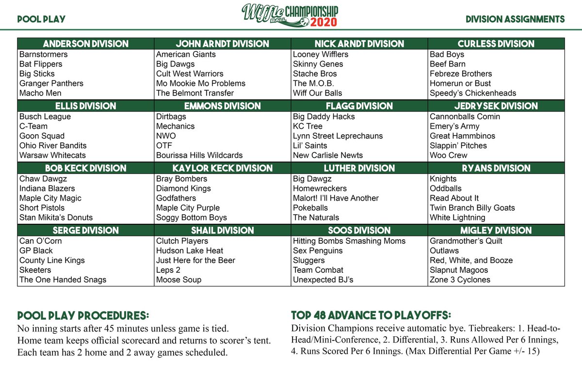 HometownCup's tweet photo. Pool play schedule and division assignments for the 2020 Championship. More information will be sent to captains later tonight regarding game day procedures. #SeekingMigley https://t.co/BXmuIBWme9