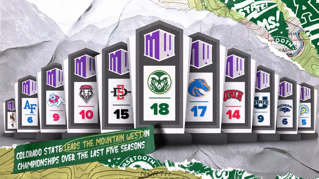 The 𝘽𝙀𝙎𝙏 in the 𝙒𝙀𝙎𝙏 🏔️

Over the past 5 years, your Rams have brought home 𝐭𝐡𝐞 𝐦𝐨𝐬𝐭 hardware in the <a href="/MountainWest/">Mountain West</a> with 18 Championships. 🏆 

#ProudToBe | #CSURams