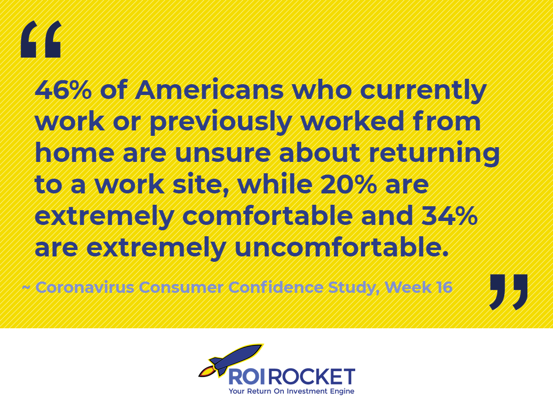 ROIRocket's tweet photo. What are your feelings about going back to the office? Compared with a month ago, the number of working Americans who feel 'extremely uncomfortable' increased by 10 percentage points.

Our latest report: https://t.co/ifelF9dTF2

---
#COVID #Coronavirus #MarketResearch #Research https://t.co/zD9V5HI7eQ