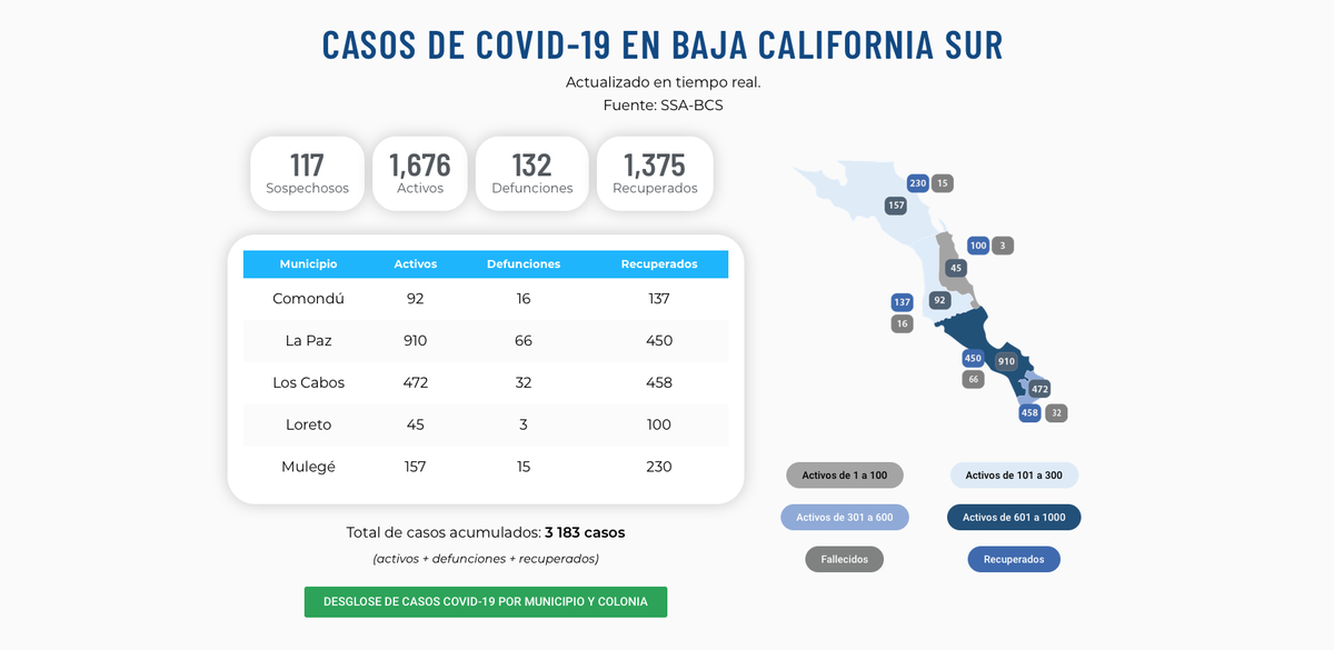 WalterValenzu's tweet photo. Buenos días así la actualización en la página oficial del #COVID #BCS https://t.co/TXXLgpC2DN no bajemos la guardia sigamos con las medidas preventivas de higiene y sana distancia.

#CoronaVirus #QuedateEnCasa 🏡 #YoMeQuedoEnCasa #Comondú #BCS #SusanaDistancia #SanaDistancia https://t.co/3Hol9PT1ku