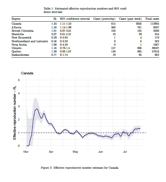 David Fisman tweet media