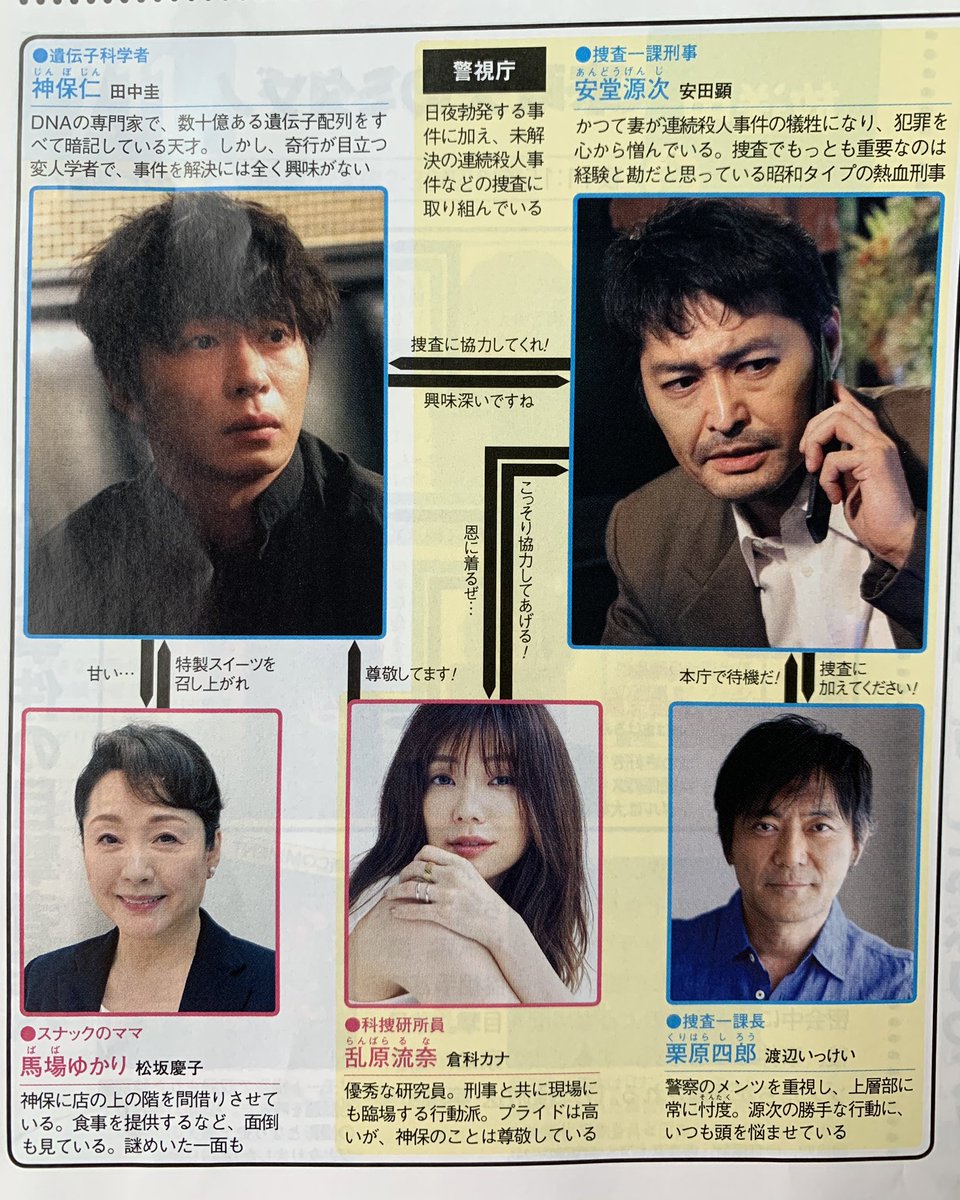 テレビ東京 らせんの迷宮 クリアファイル2枚セット 安田顕 田中圭 一流の品質 クリアファイル2枚セット