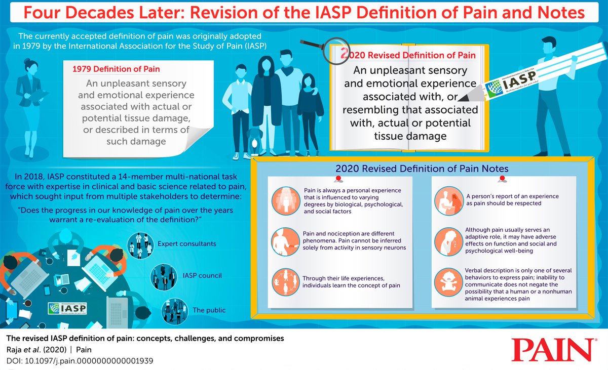 For the first time since 1979, the International Association for the Study of Pain introduces a revised definition of pain. stan.md/3fNa8Yt
