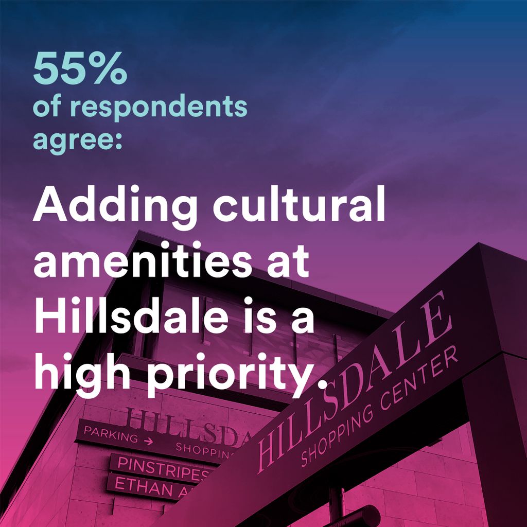 What do San Mateans want for the future of Hillsdale Shopping Center? Visit reimaginehillsdale.com to see the results of our report.