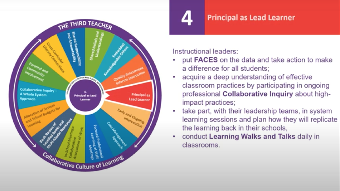 LynSharratt's tweet photo. If the Principal in your school is not the lead learner then who is? Something to think about. https://t.co/M8ukmn3JXP https://t.co/h23pAfAQf9