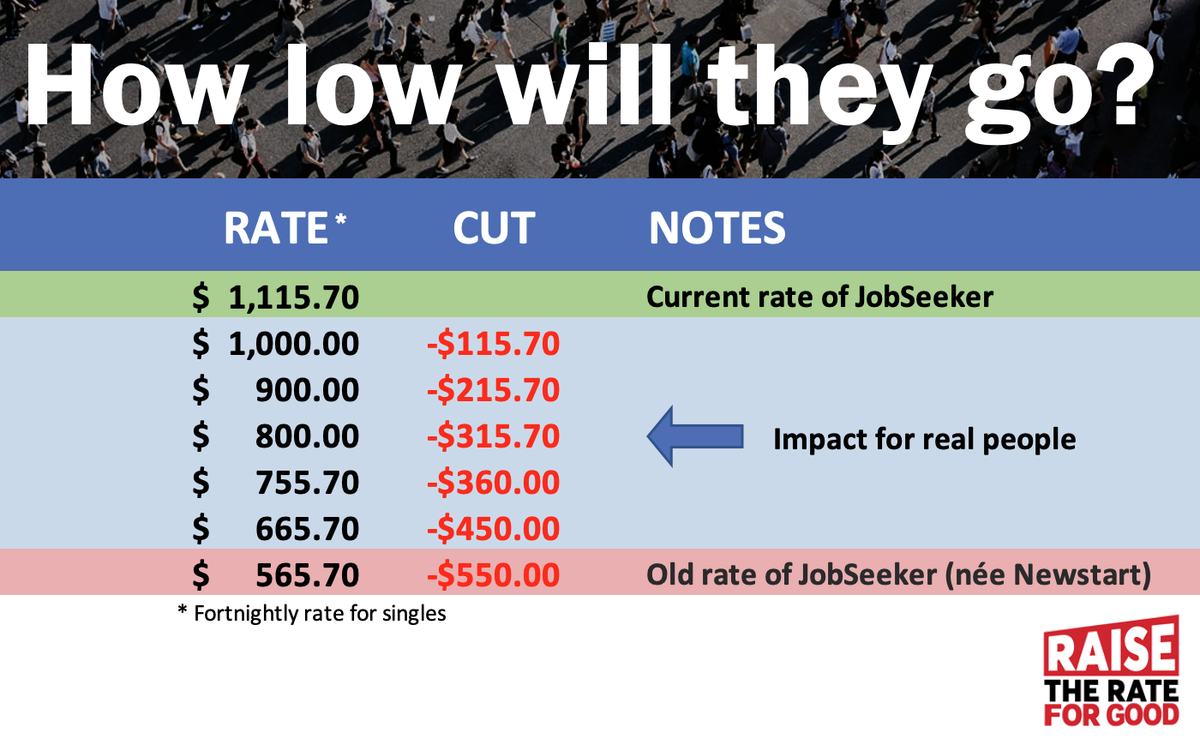 VCOSS's tweet image. JobSeeker looks certain to be cut back. ✂️ 

So what will this mean for Australians out of work?

Here's a handy (and terrifying) reference guide...