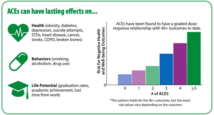 Bottom line:The factors that contribute to weight are far beyond and .Addressing systemic and familial barriers to health including  #ACEs and providing stigma-free health education should be our priority as physicians—not changing children’s bodies!