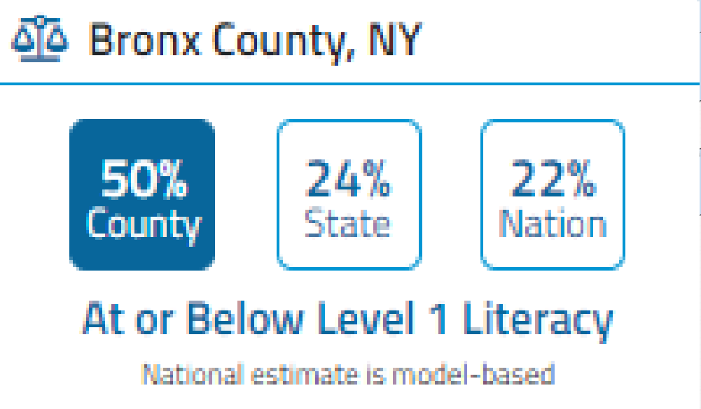 U.S. Skills Map: State and County Indicators of Adult Literacy and Numeracy https://nces.ed.gov/surveys/piaac/skillsmap/