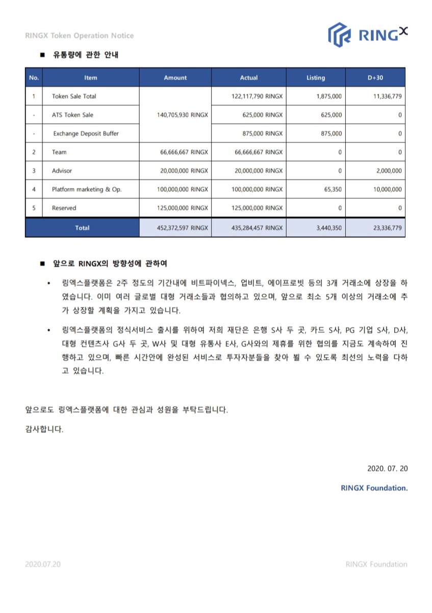 PlatformRing's tweet photo. #๋ง์์คํ๋ซํผ #๋งํ ํฐ #๋ง์ฝ์ธ #ringxplatform #ringtoken #ringcoin https://t.co/8bcHsl7ljr