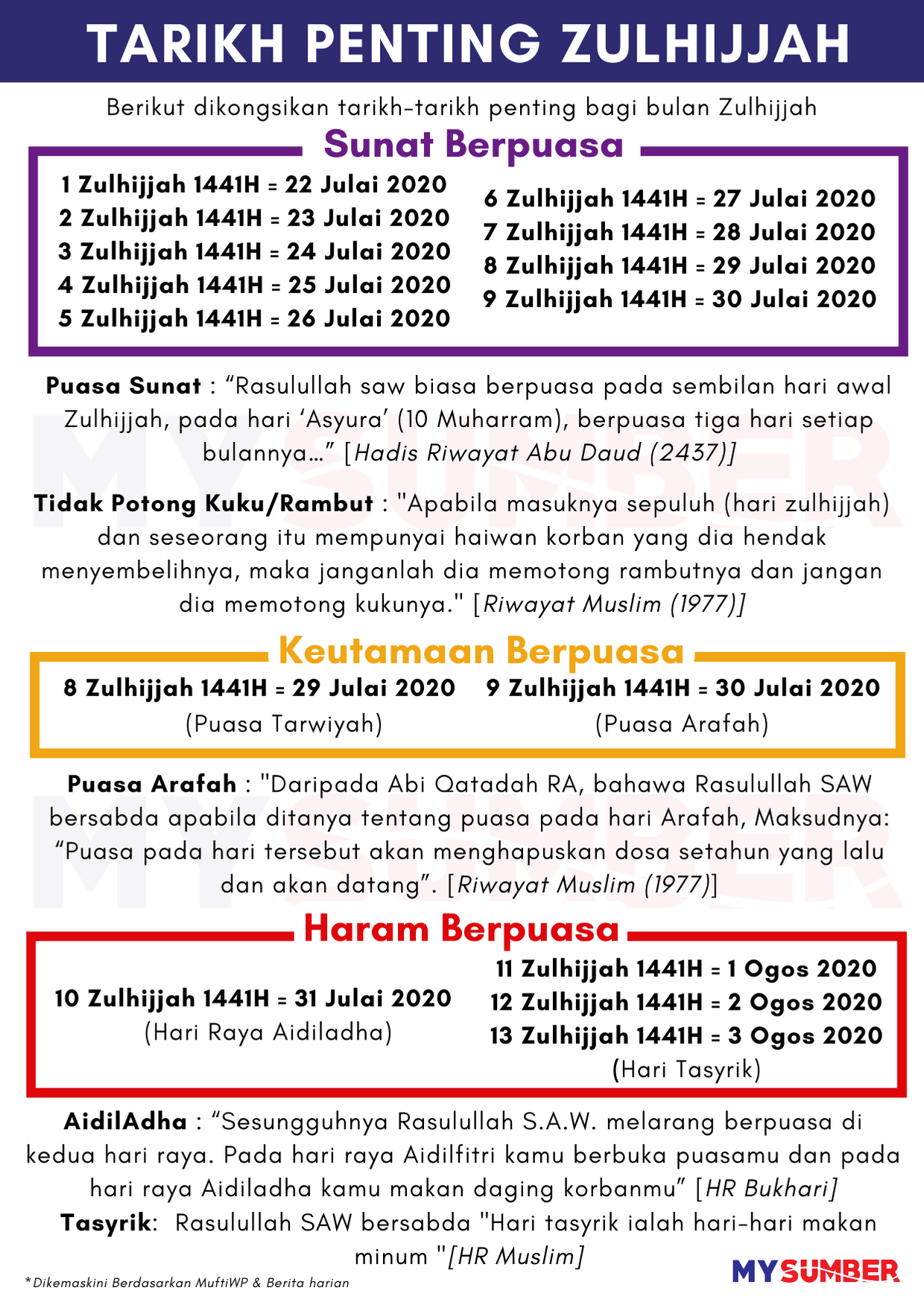 Mysumber On Twitter Petang Ni Sebelum Magrib Last Potong Kuku Rambut Bagi Yang Buat Ibadah Korban Tahun Ni Ikut Sunnah Kongsikan Agar Ramai Mengamalkannya Dan Kita Juga Turut Mendapat Kebaikannya Aamiin Zulhijjah Arafah