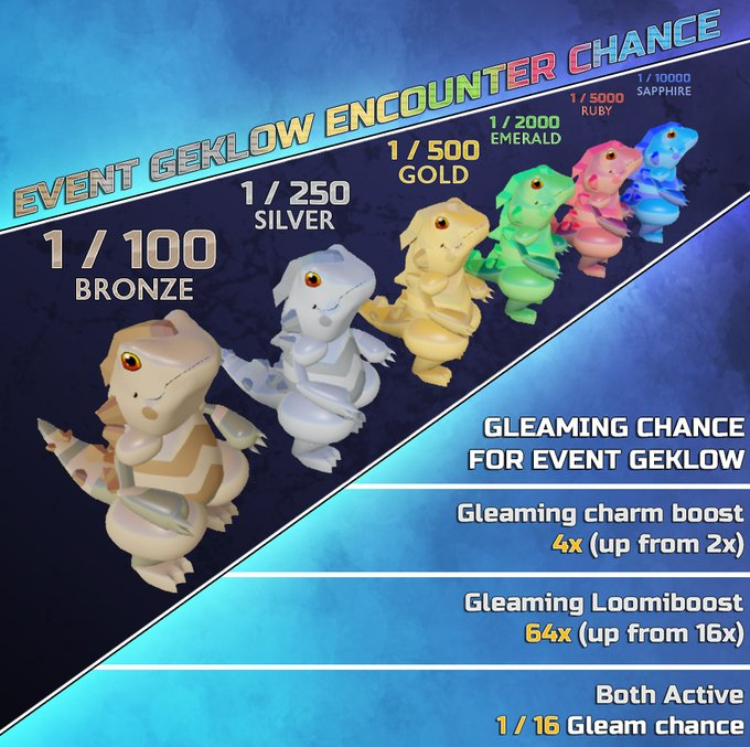 Loomian Legacy on X: There's a new event in Loomian Legacy! New types of  Geklow! The multiplier for these Geklows are different. Check em out here!  This update is live until the