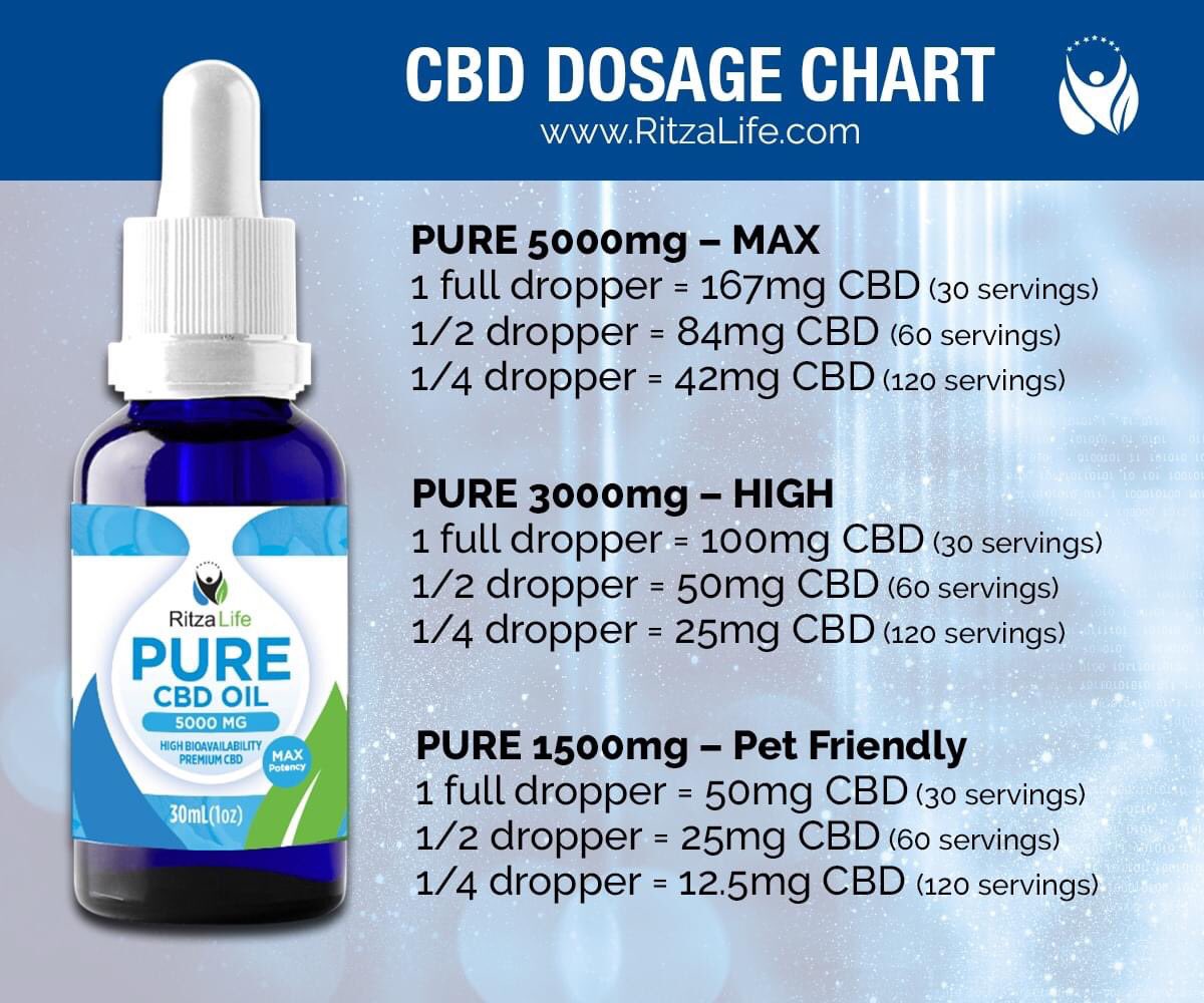 HolySoaps2020's tweet photo. https://t.co/npxENMHNyu We have CBD &amp; Hemp Oil #ritzalife #cbdoil #hempoil order today! https://t.co/cfDzteYJhq