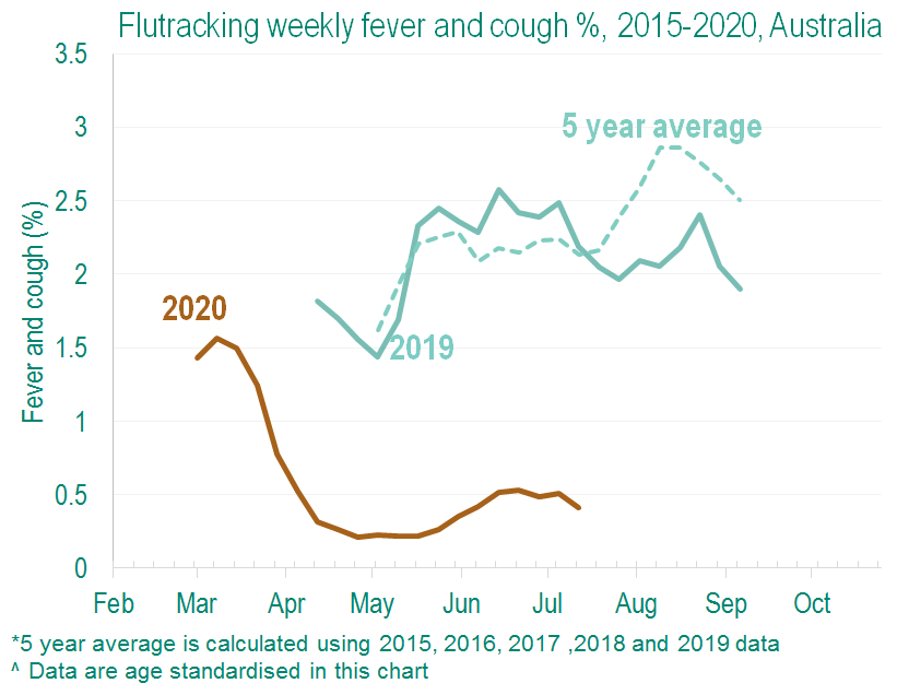 MargaretHollin1's tweet photo. This is positive
#FluTracker https://t.co/Qm1FOdMenh