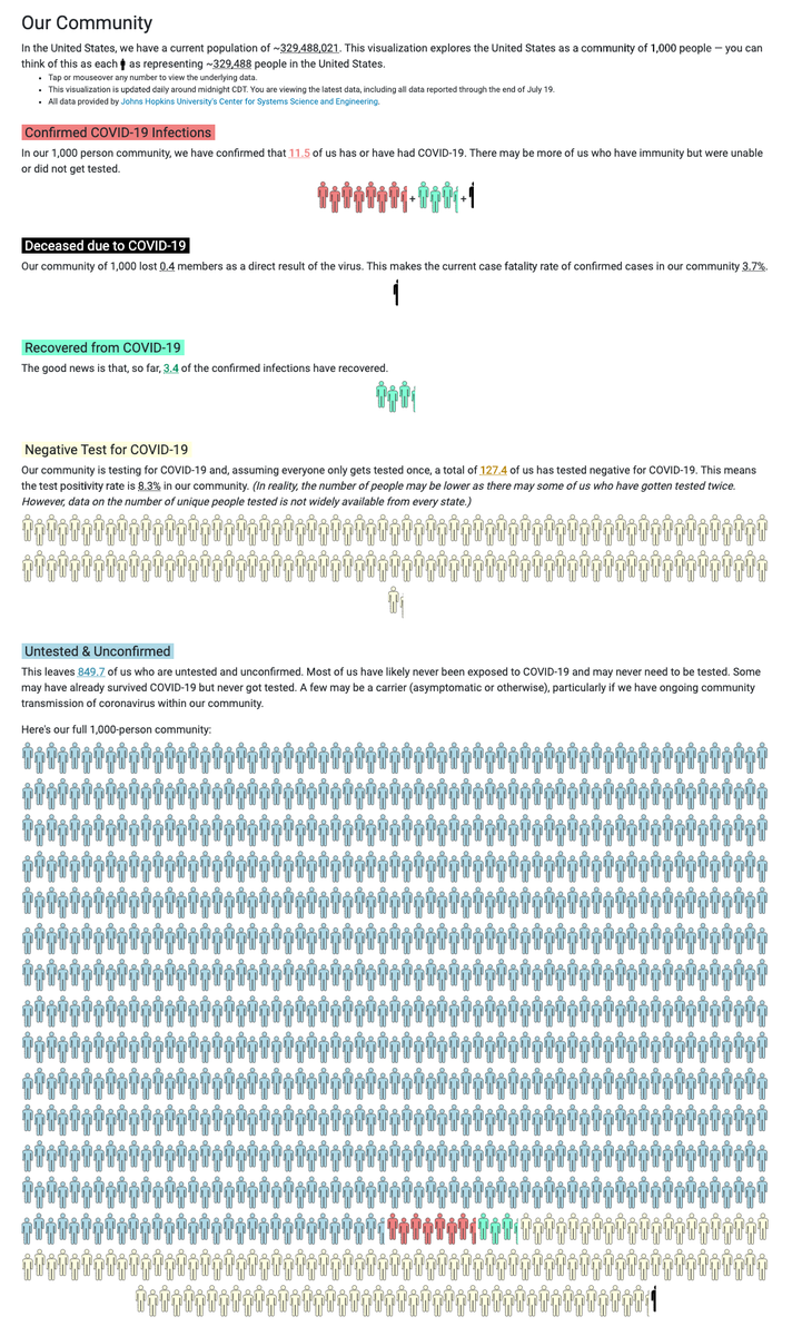 14/ … and here is the U.S. as a whole.