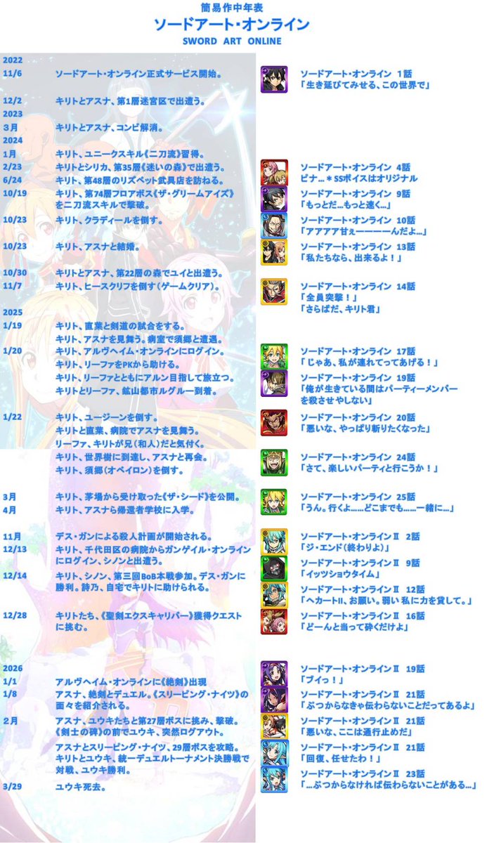 モンスト関係図botのサトシ ソードアートオンラインの簡易年表作ってみました モンスト仕様なのでお手柔らかにお願いします ネタバレ注意 モンストコラボ ソードアートオンライン簡易年表