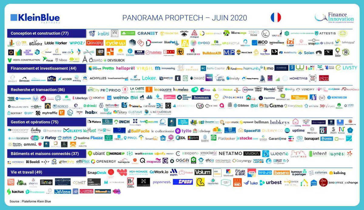 DemenagerFacile's tweet photo. .@DemenagerFacile est présent dans le panorama #PropTech réalisé par Klein Blue Partners et @financeinnov. Toute l'équipe est super fière du chemin parcouru, 👏 à tous et 🙏 pour cette belle représentation de l'écosystème #innovation #déménagement https://t.co/1cOescj9Ru