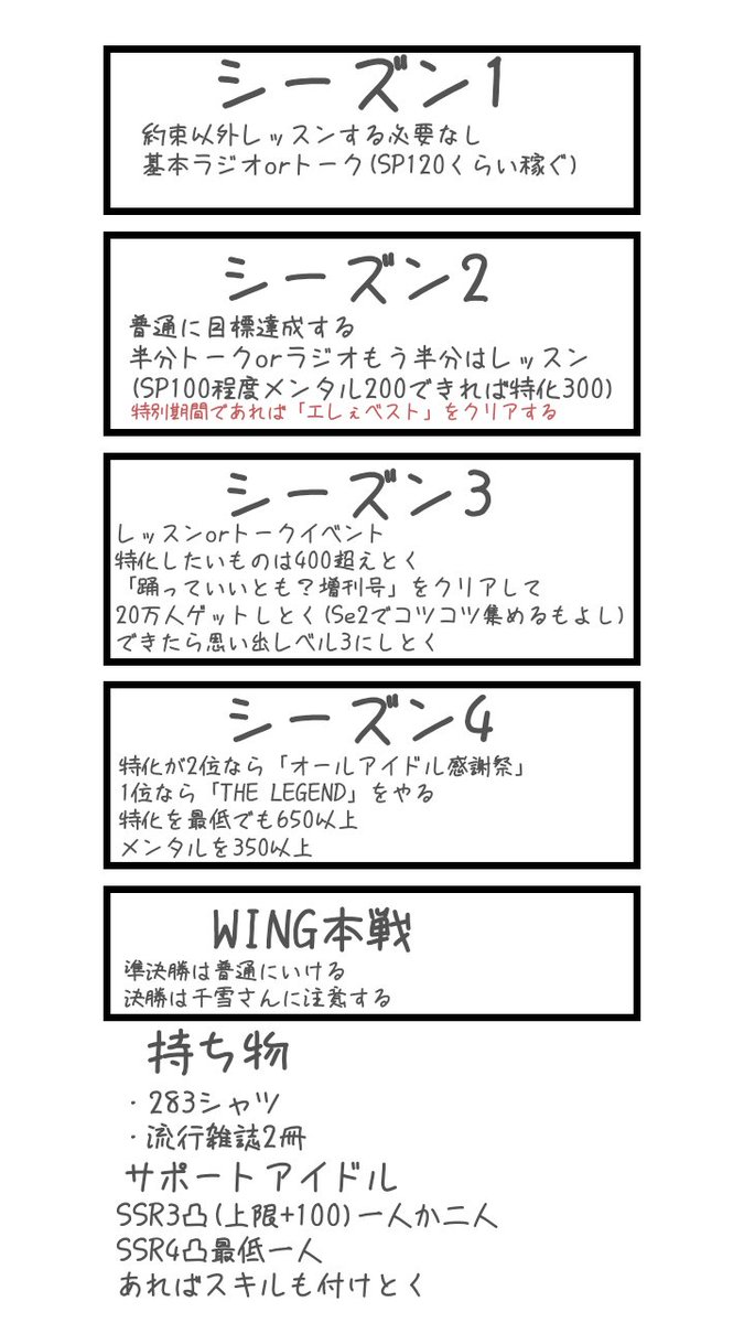 @away_5963 私の経験をまとめときました 