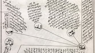 Most Arabs use Arabic naming conventions. This is formatted as (first name- father’s name- grandfather’s name - family/tribal name). For example, Ahmad bin Khaled bin Mohamed Al-Saud (male), Noura bint Khaled bin Mohamed Al-Saud (female).