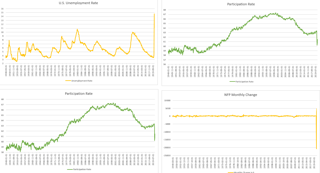 tradingbalear's tweet photo. USA Proceso de inversión fundamental -> control del consumidor https://t.co/5LlNxoWQlj