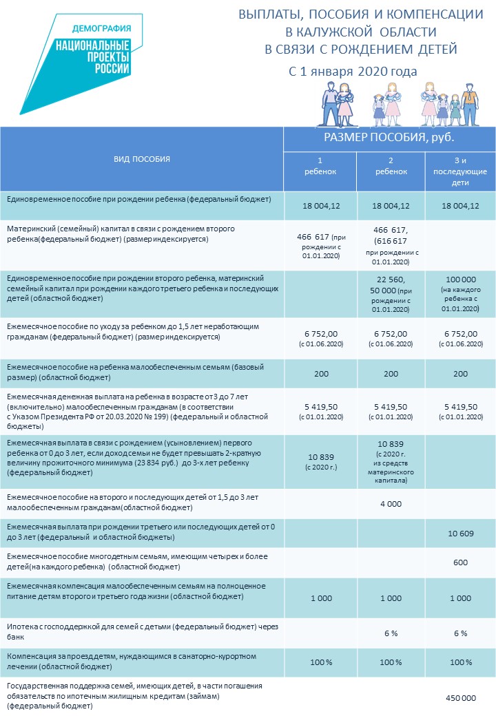 Какое единовременное пособие будет в 2024 году. Ежемесячные пособия. Ежемесячное пособие на ребенка. Ежемесячные детские пособия. Пособие при рождении третьего ребенка.