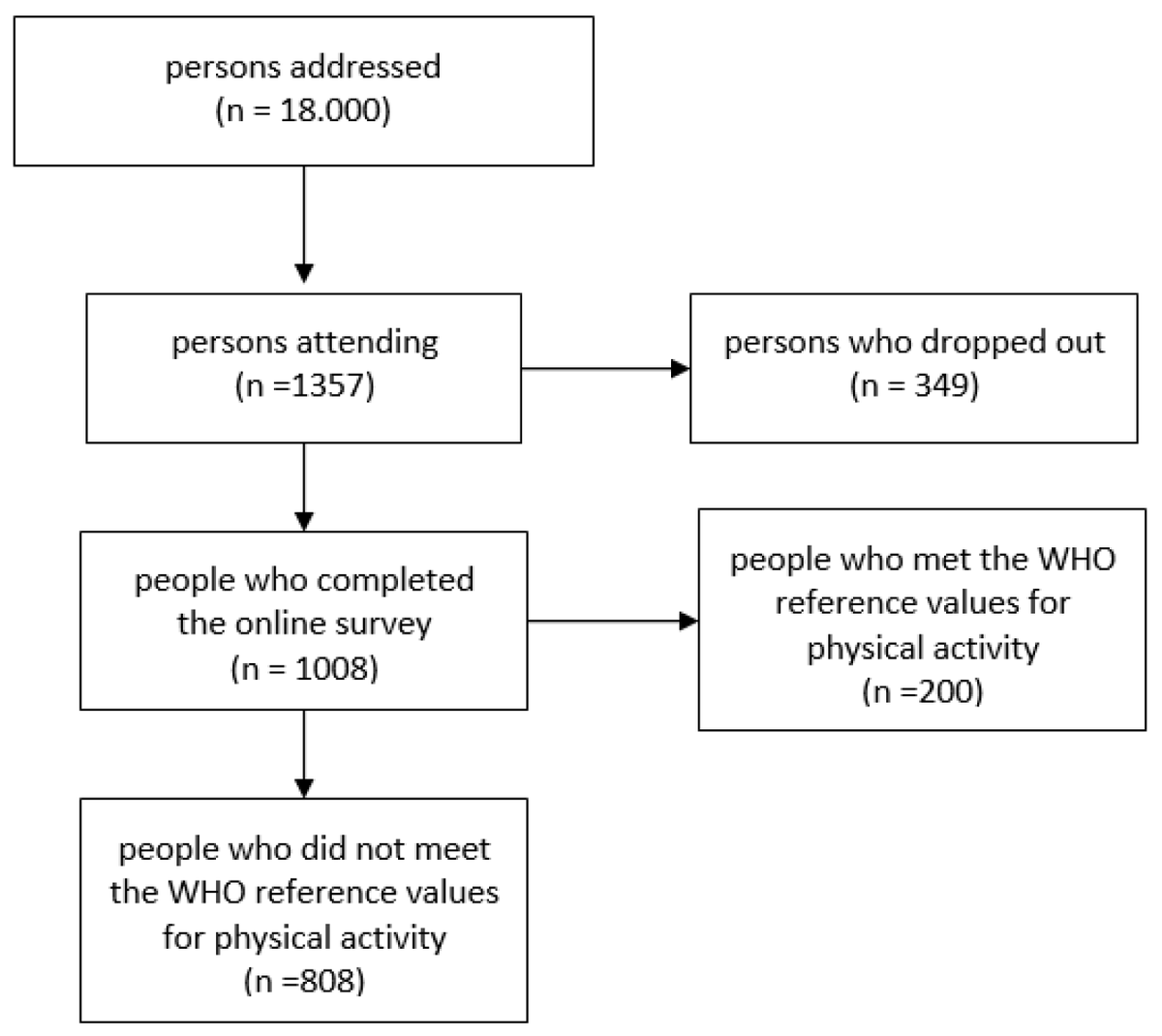 InformationMDPI's tweet image. #NewPaper Personality Traits, Gamification and Features to Develop an App to Reduce Physical Inactivity 
#gamification
#appfeature
#physicalactivity
#personality 
#healthapp
#mdpiinformation 
mdpi.com/2078-2489/11/7…
@MDPIOpenAccess
