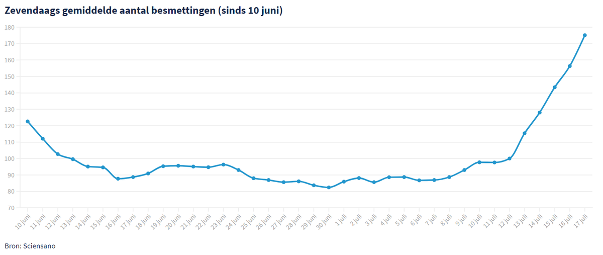simit's tweet image. We zijn weer te goed aan het tellen hé?