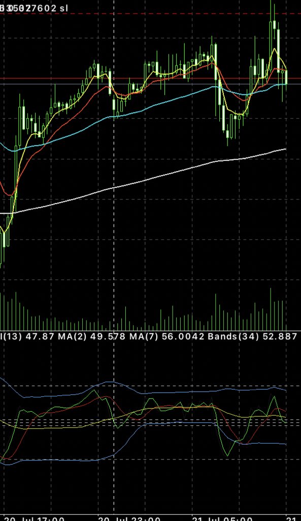 _traore02's tweet image. Hey guys, my name is Moe and I trade the financial markets, wanna know how? I am just a DM away 📉📈📊