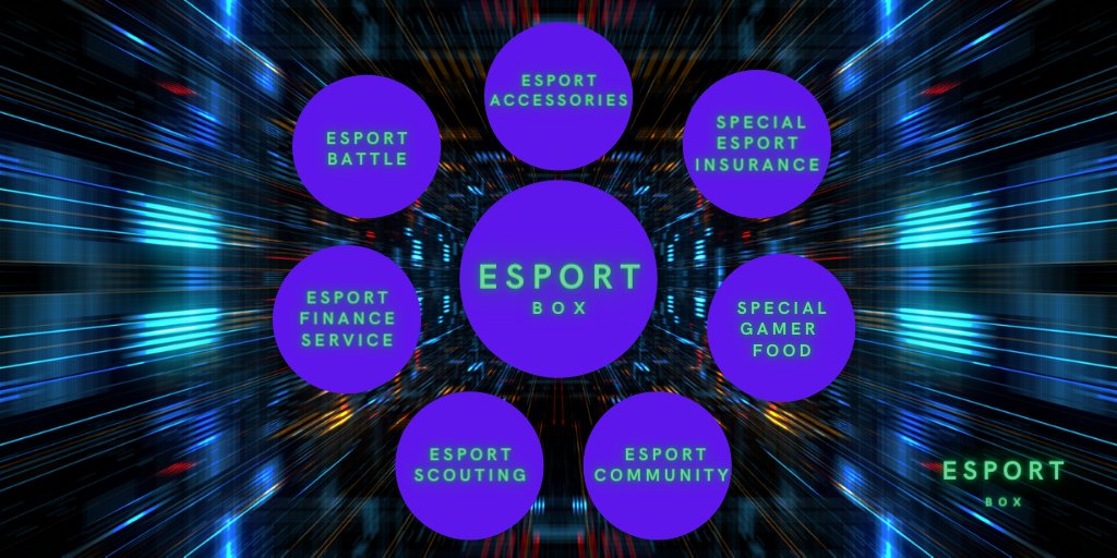 #Online and #offline selling platform for #B2C and #B2B customer #eSport accessories and services in 12 country. 
Built on the basis of ESPORT BOX - automated sales points ( #autonomousstores) for various #customer groups. #Prices to 60 percent lower than in traditional channels