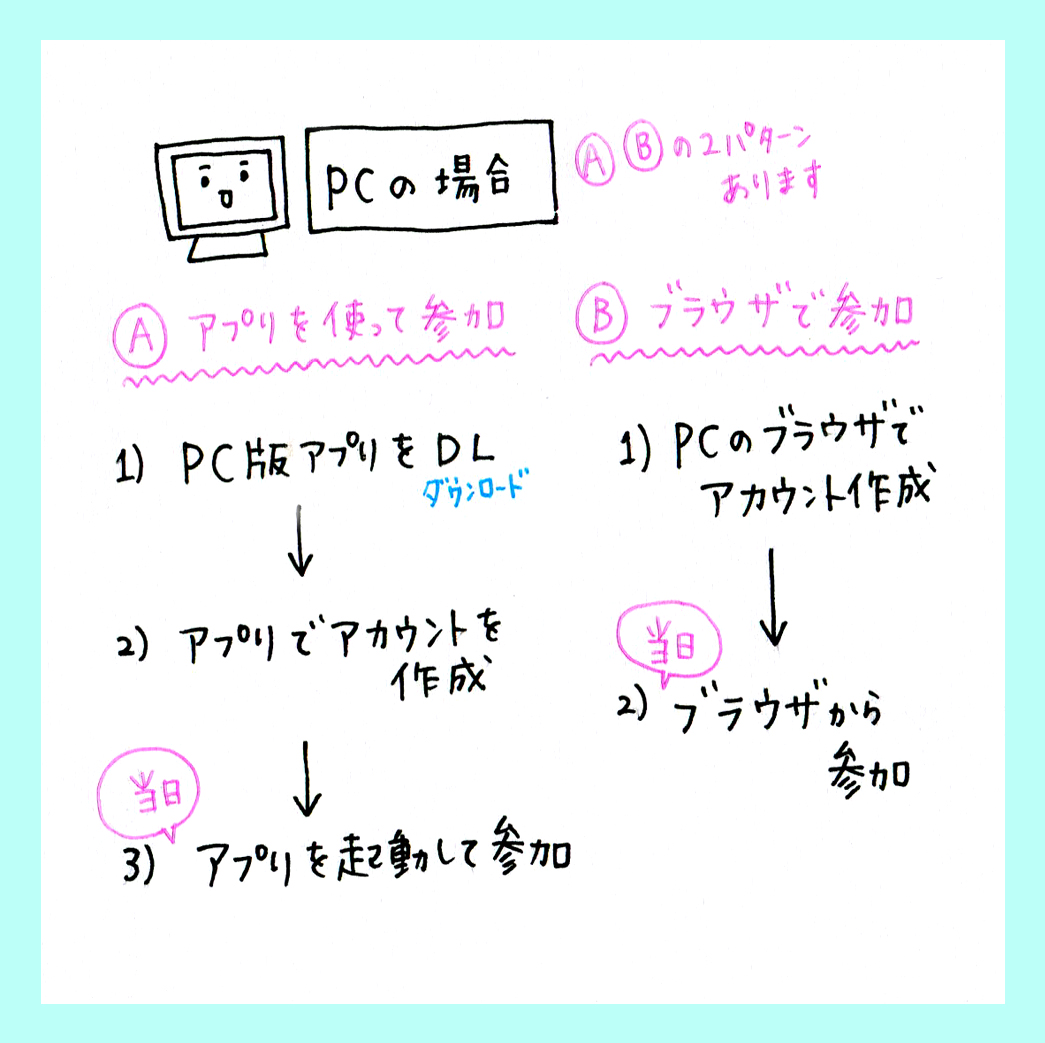 明後日、開催の「きたがわめぐみさんトークイベント」はZoomというツールを使用して参加していただきます。

みなさんのカメラやマイクは、Offにしているのでパジャマでの参加もできちゃうよ(15時だけど)

私(えがしら)もしゃべったり参加します。ぜひ遊びに来てね!
↓↓
https://t.co/LMMttBgLOj 