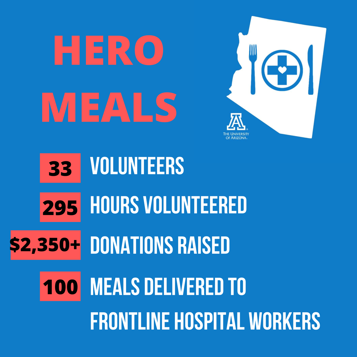 Uacomp_CSSC's tweet photo. Our next spotlight goes to Hero Meals! They have been working diligently to raise money and support local business to feed healthcare workers! Keep an eye out for more from them! 
#HeroMeals #feedthefrontlines #AZCOVID https://t.co/rejCryspW0