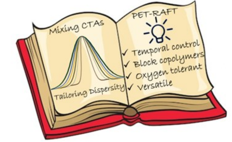 ETH Polymeric Materials (@anastasakilab) on Twitter photo Check out our fresh <a href="/PolymChem/">Polymer Chemistry</a> paper on controlling dispersity in PET-RAFT polymerization by <a href="/kostaspark/">Kostas Parkatzidis</a> and <a href="/Nghia_P_Truong/">Nghia Truong Phuoc</a>! Special thanks to @PolyKonkol for the invaluable input! <a href="/AthinaAnastasa1/">Athina Anastasaki</a> <a href="/MariaNefeli12/">Maria-Nefeli</a> <a href="/whitfield_rich/">Richard Whitfield</a> <a href="/KonkolGroup/">Konkolewicz Polymer Group</a> pubs.rsc.org/en/content/art… Check out our fresh <a href="/PolymChem/">Polymer Chemistry</a> paper on controlling dispersity in PET-RAFT polymerization by <a href="/kostaspark/">Kostas Parkatzidis</a> and <a href="/Nghia_P_Truong/">Nghia Truong Phuoc</a>! Special thanks to @PolyKonkol for the invaluable input! <a href="/AthinaAnastasa1/">Athina Anastasaki</a> <a href="/MariaNefeli12/">Maria-Nefeli</a> <a href="/whitfield_rich/">Richard Whitfield</a> <a href="/KonkolGroup/">Konkolewicz Polymer Group</a> pubs.rsc.org/en/content/art…