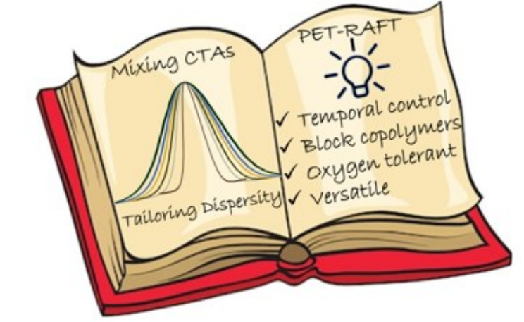 Check out our fresh @PolymChem paper on controlling dispersity in PET-RAFT polymerization by @kostaspark and @Nghia_P_Truong! Special thanks to @PolyKonkol for the invaluable input! @AthinaAnastasa1 @MariaNefeli12 @whitfield_rich @KonkolGroup pubs.rsc.org/en/content/art…