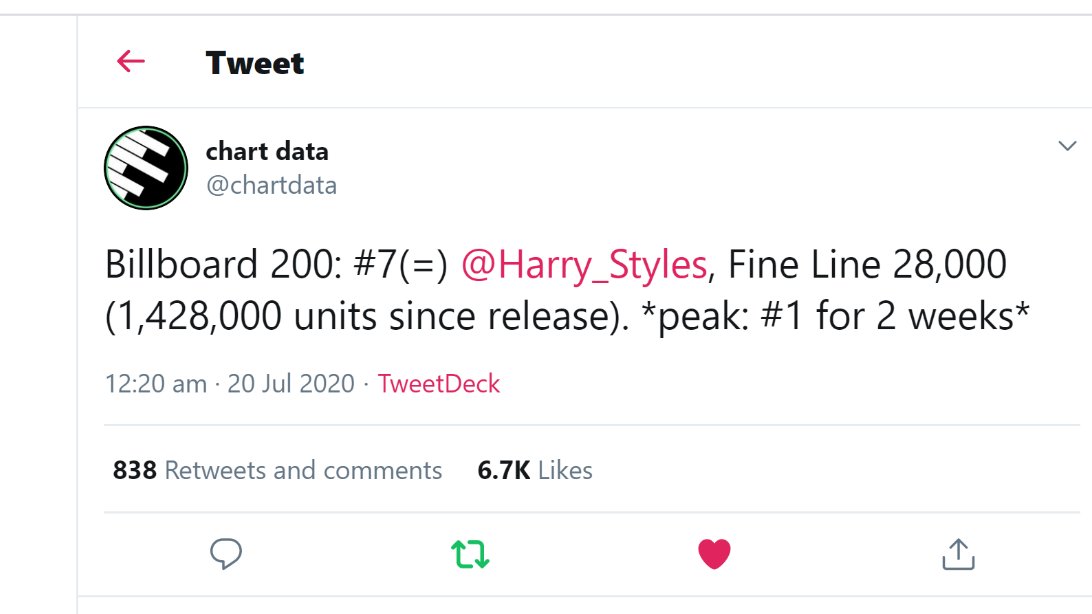 -"Fine Line" is #7 on Billboard 200 chart on its 31st week. it has now spent 10 weeks in the top 10 of this chart, and its entire run (over 7 months) in the top 20.-harry also has TWO singles in the top 20 of Billboard 100 chart this week.-"Harry Styles" re enters Billboard 200