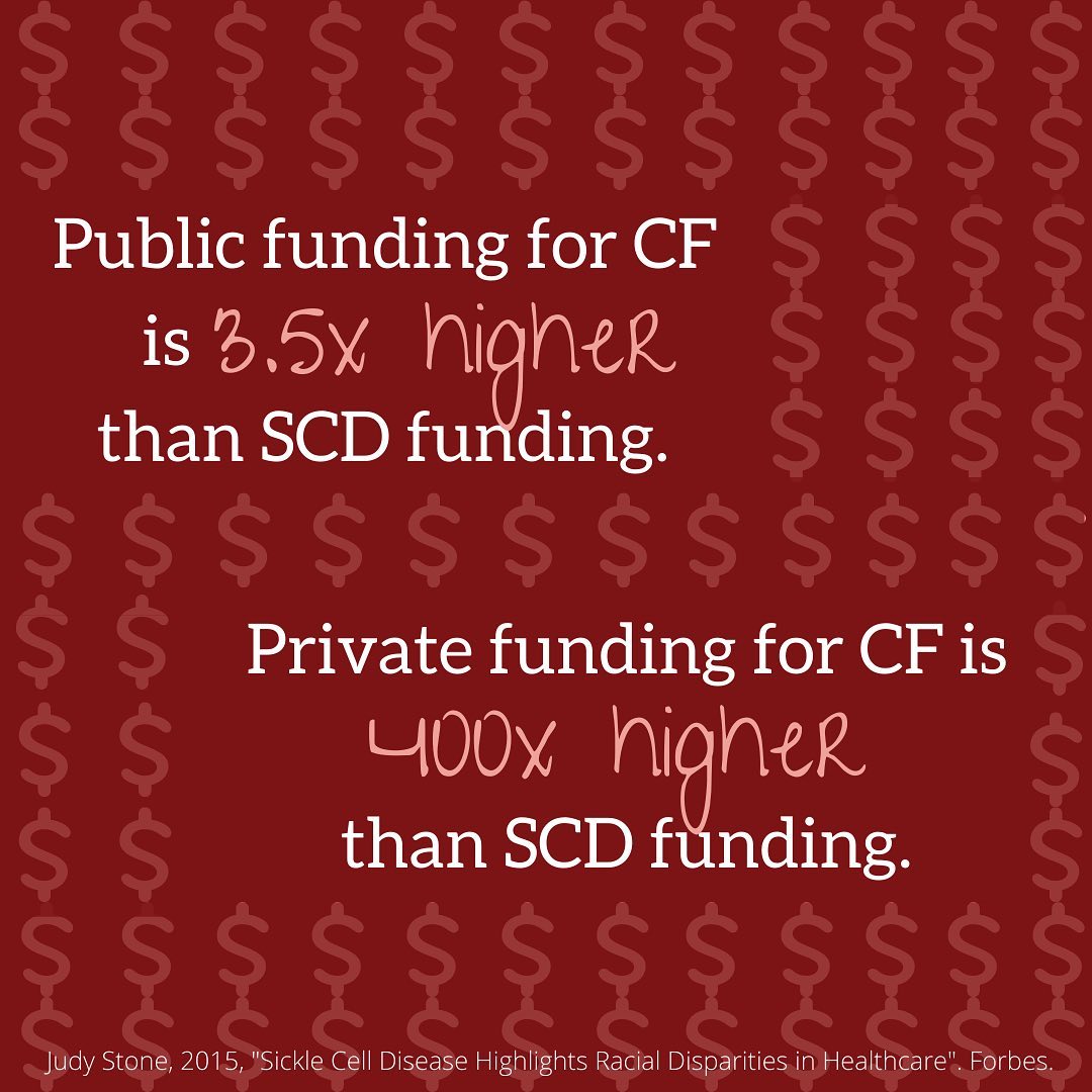 #Rp <a href="/SickCells/">Sick Cells</a>
---
Sickle cell disease is the largest rare disease in the U.S., discovered 115 yrs ago &amp; the most common genetic blood disorder IN THE WORLD. Yet, delays and lack of funding have prevented SCD from being effectively treated.

#SCDAdvocates #CureSCD