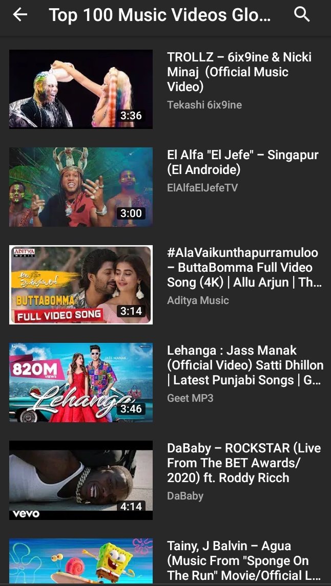 AlluArjunTFC's tweet photo. Global Top 100 Music Videos On @YouTube ✔

#ButtaBomma - 17th 
#RamulooRamulaa - 94th 

His Simple Steps Making Sensation🔥
In The List From Last Few Months 🙏

TFI Rare Record Under @alluarjun 👑🤙

I Repeat It's #Video Songs📍

@hegdepooja @MusicThaman #AlaVaikunthapurramuloo https://t.co/GSOuFWDezs