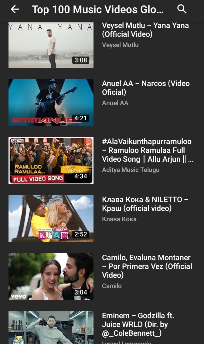 AlluArjunTFC's tweet photo. Global Top 100 Music Videos On @YouTube ✔

#ButtaBomma - 17th 
#RamulooRamulaa - 94th 

His Simple Steps Making Sensation🔥
In The List From Last Few Months 🙏

TFI Rare Record Under @alluarjun 👑🤙

I Repeat It's #Video Songs📍

@hegdepooja @MusicThaman #AlaVaikunthapurramuloo https://t.co/GSOuFWDezs