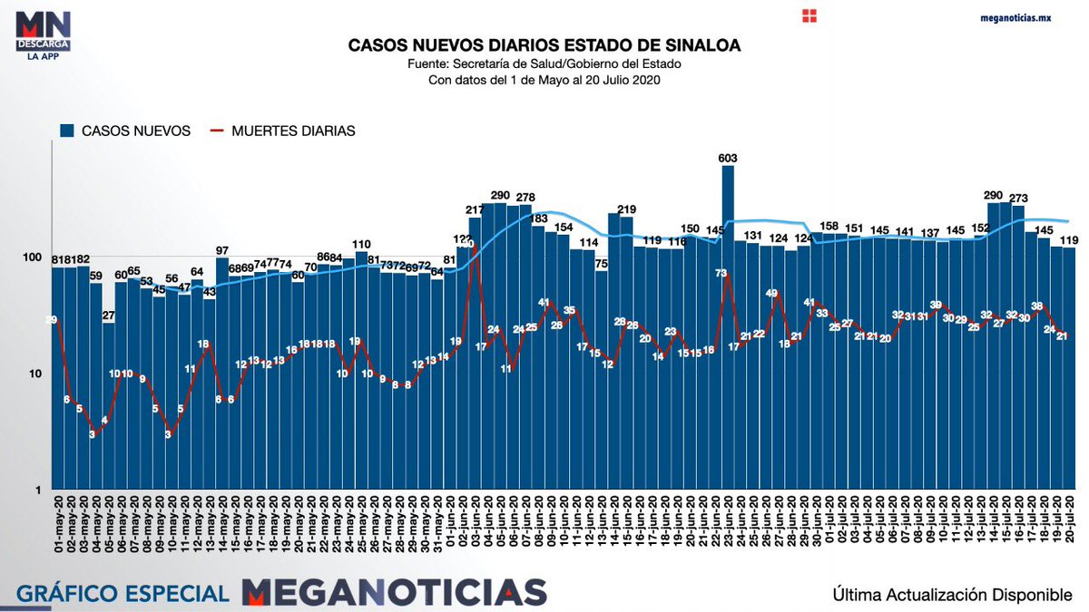 Enrique Yamuni (@eyamuni) on Twitter photo 