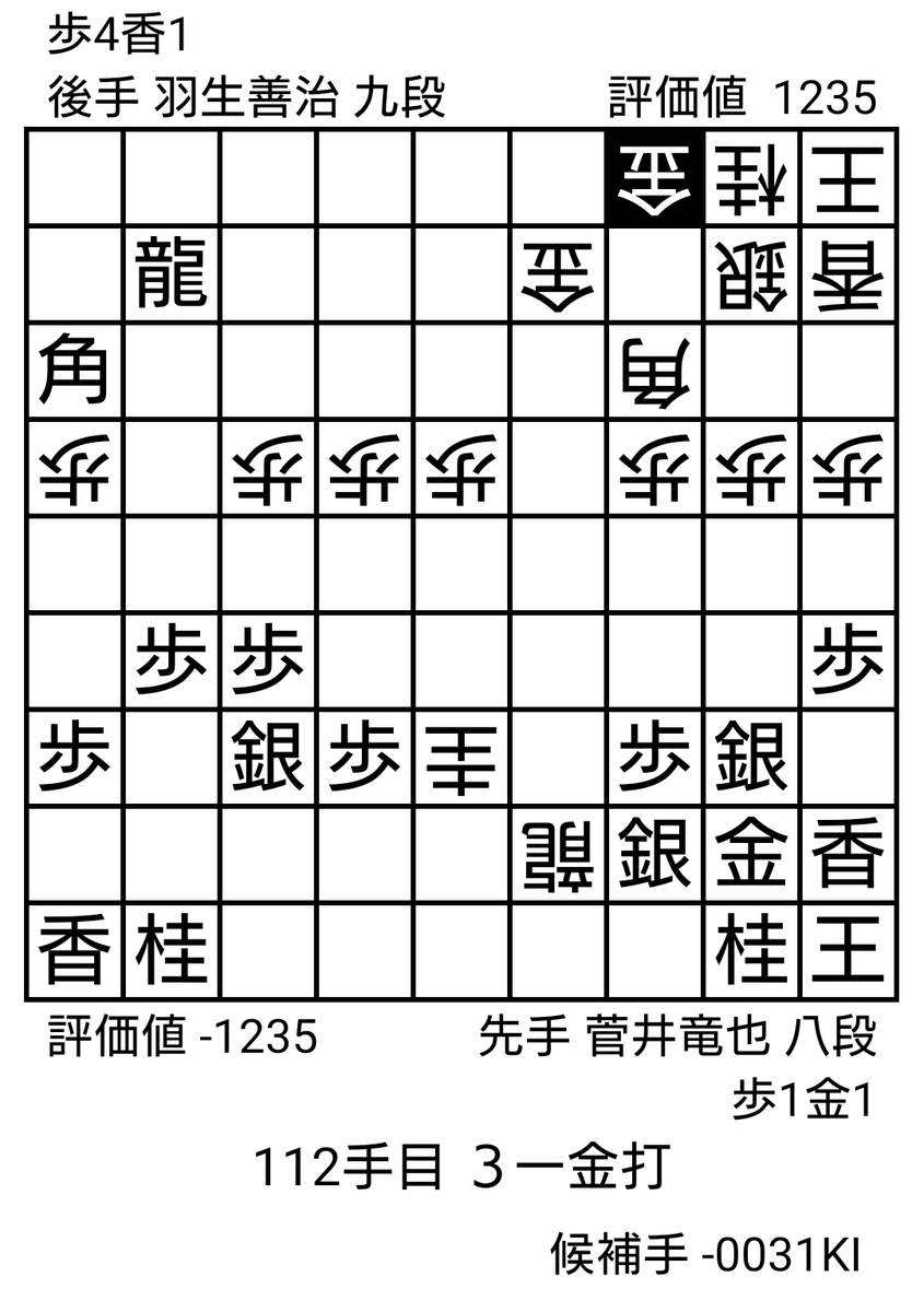 戦 将棋 順位